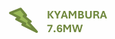 USD 3.68Mn Equity
